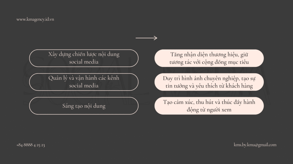 phòng marketing thuê ngoài